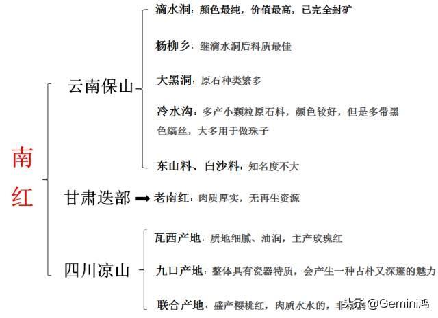 南红玛瑙最全介绍！良心之作！看明白了你绝不会再吃药！
