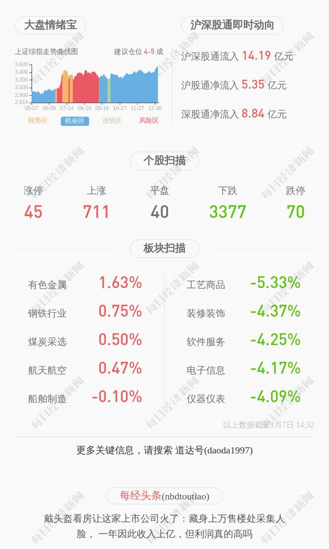 深交所向中南红文化集团股份有限公司发出监管函